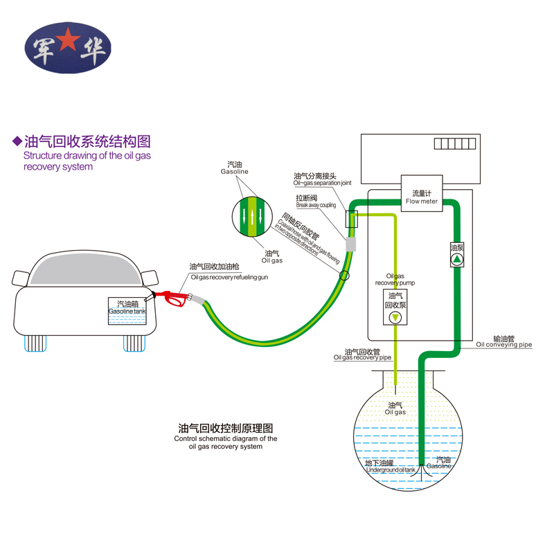 阿拉善左旗油气回收系统